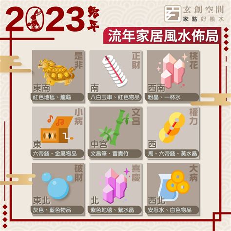 家居風水佈局2023|2023風水應該如何佈局？九宮飛星圖教你如何催旺財。